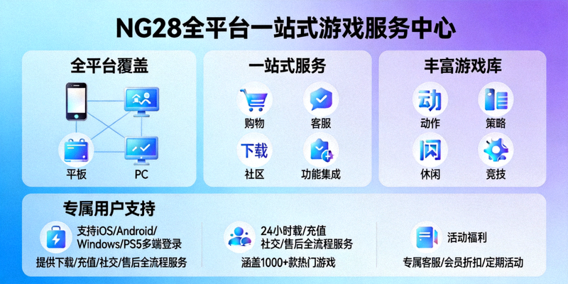 关于NG28全平台一站式游戏服务中心介绍图示