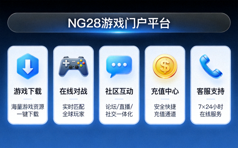 NG28游戏门户平台界面展示图，展示一站式游戏服务解决方案的各个功能模块
