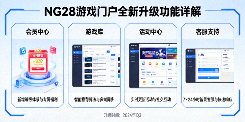 NG28游戏门户全新升级功能详解图示